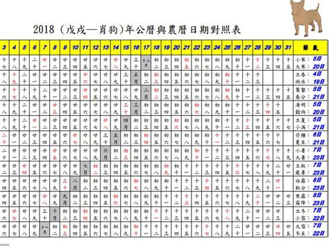 1993農曆|農曆換算、國曆轉農曆、國曆農曆對照表、農曆生日查。